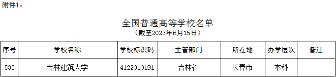 中国首批设立的十所建筑类专门学校之一_专业_建设_工程