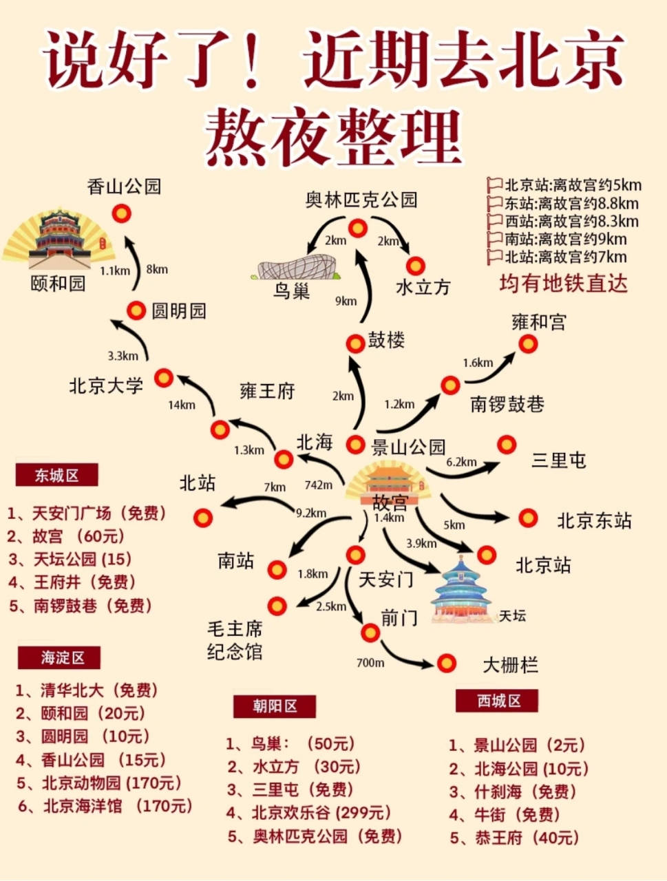 北京旅游攻略,只看这一篇就够啦!干货满满