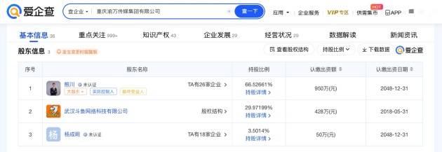 此外,重庆渝万传媒集团有限公司曾于2021年申请注册"一条小团团"商标