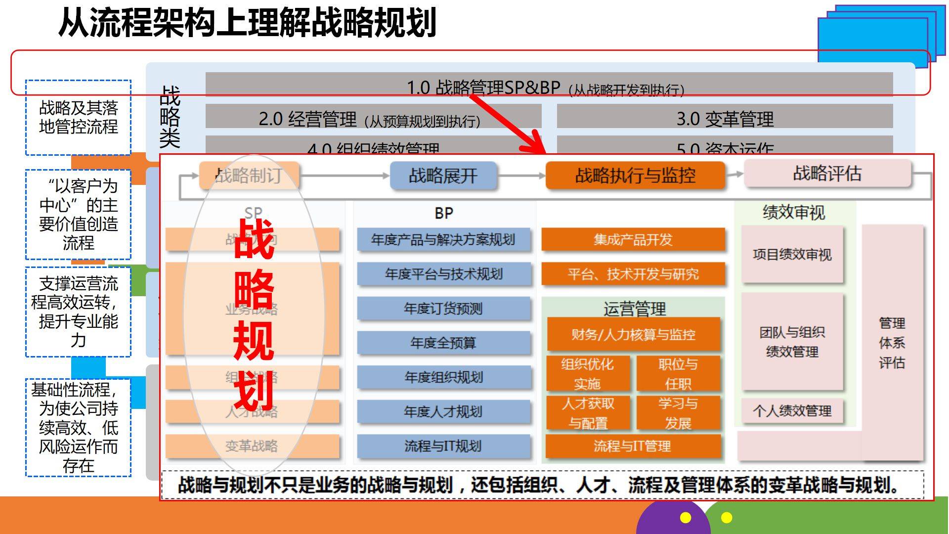 h公司战略规划之五看三定方法论-v1.