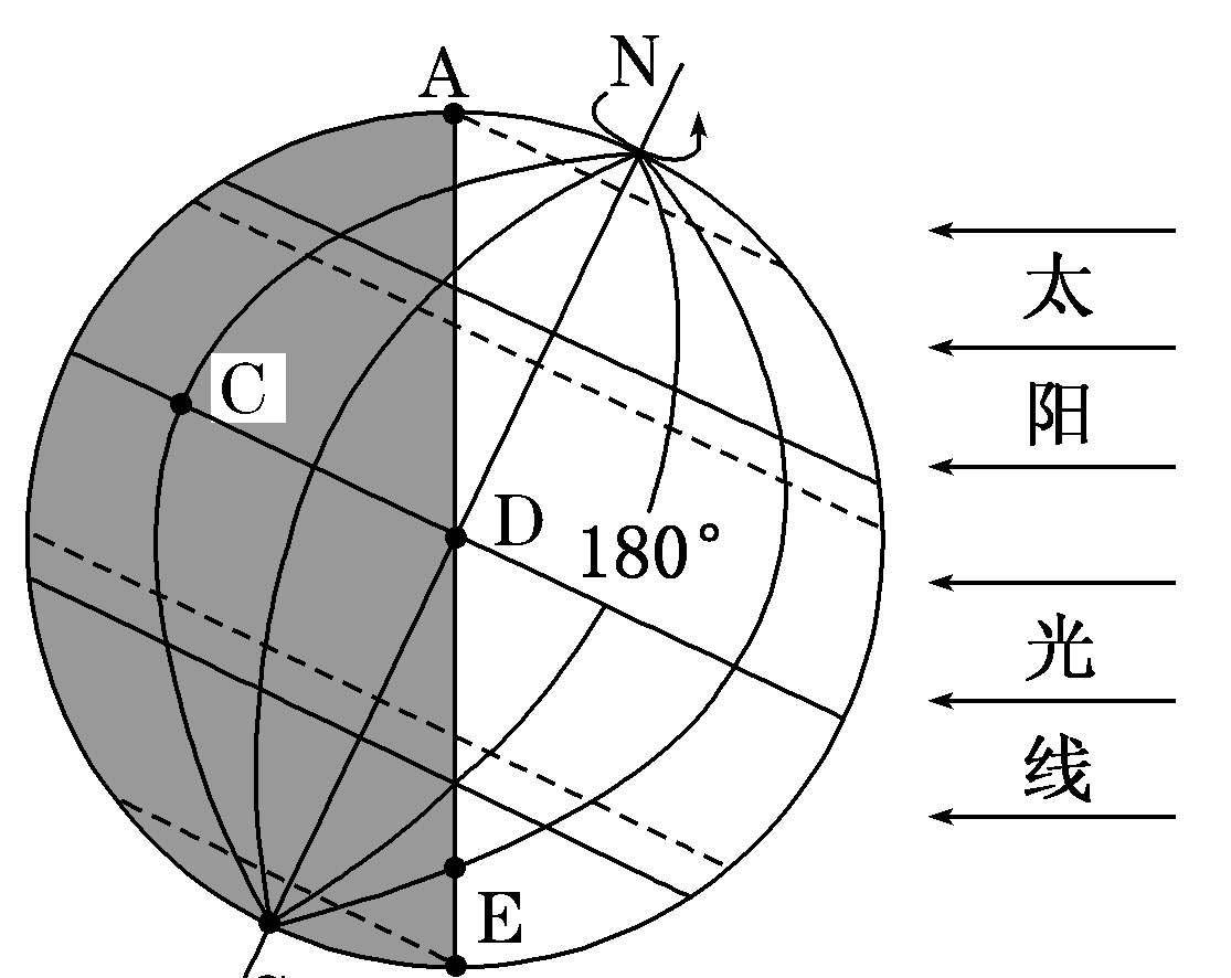 原创地球自转的动力来自哪里为什么可以一直转值得人们探索