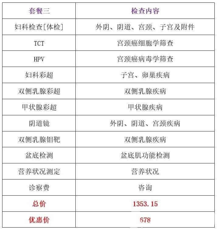 徐州市妇幼保健院健康管理中心妇女节优惠体检套餐来啦_时间_女性