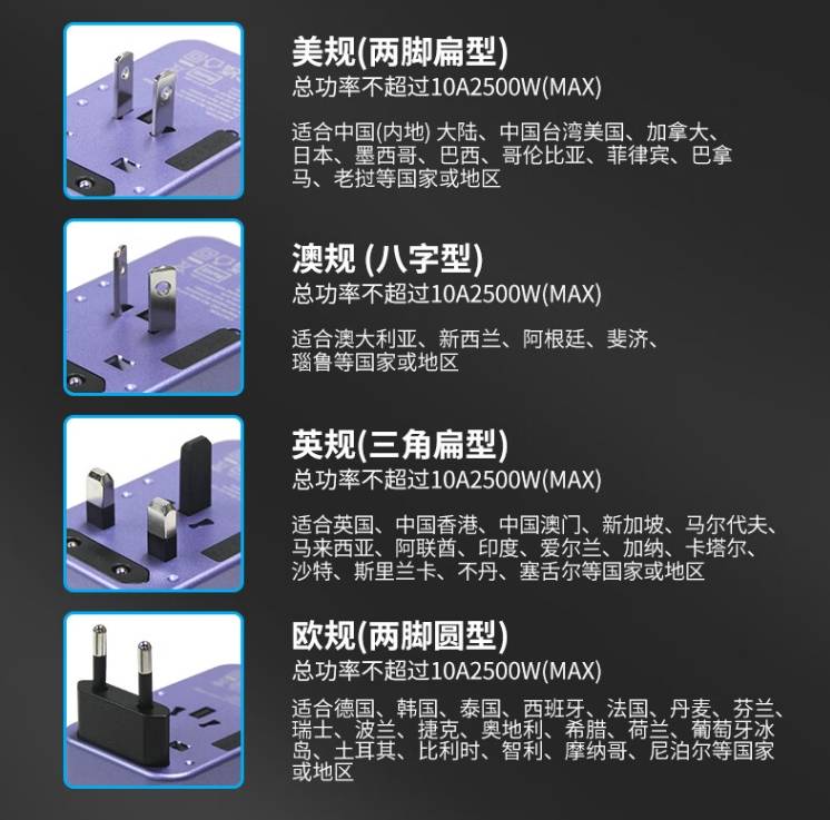 出国旅游充电不方便，那是你还没用威宝100国通用旅行转插头