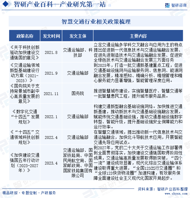 产业链知识图谱智研产业百科25智慧交通