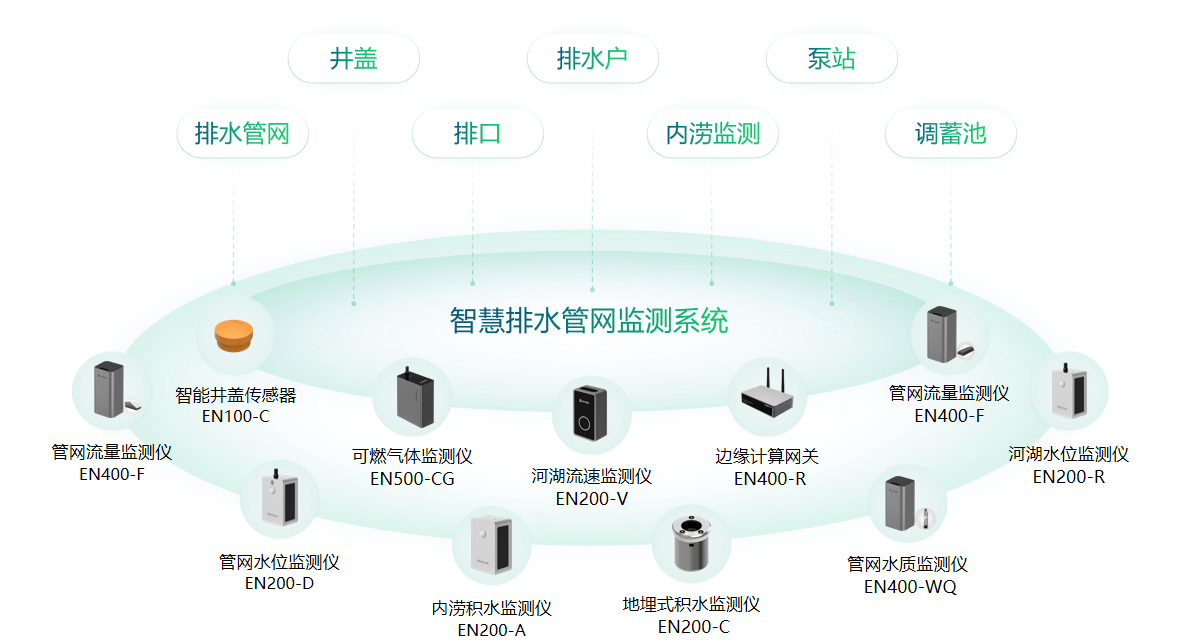 物联网技术在管道管理中的革新应用