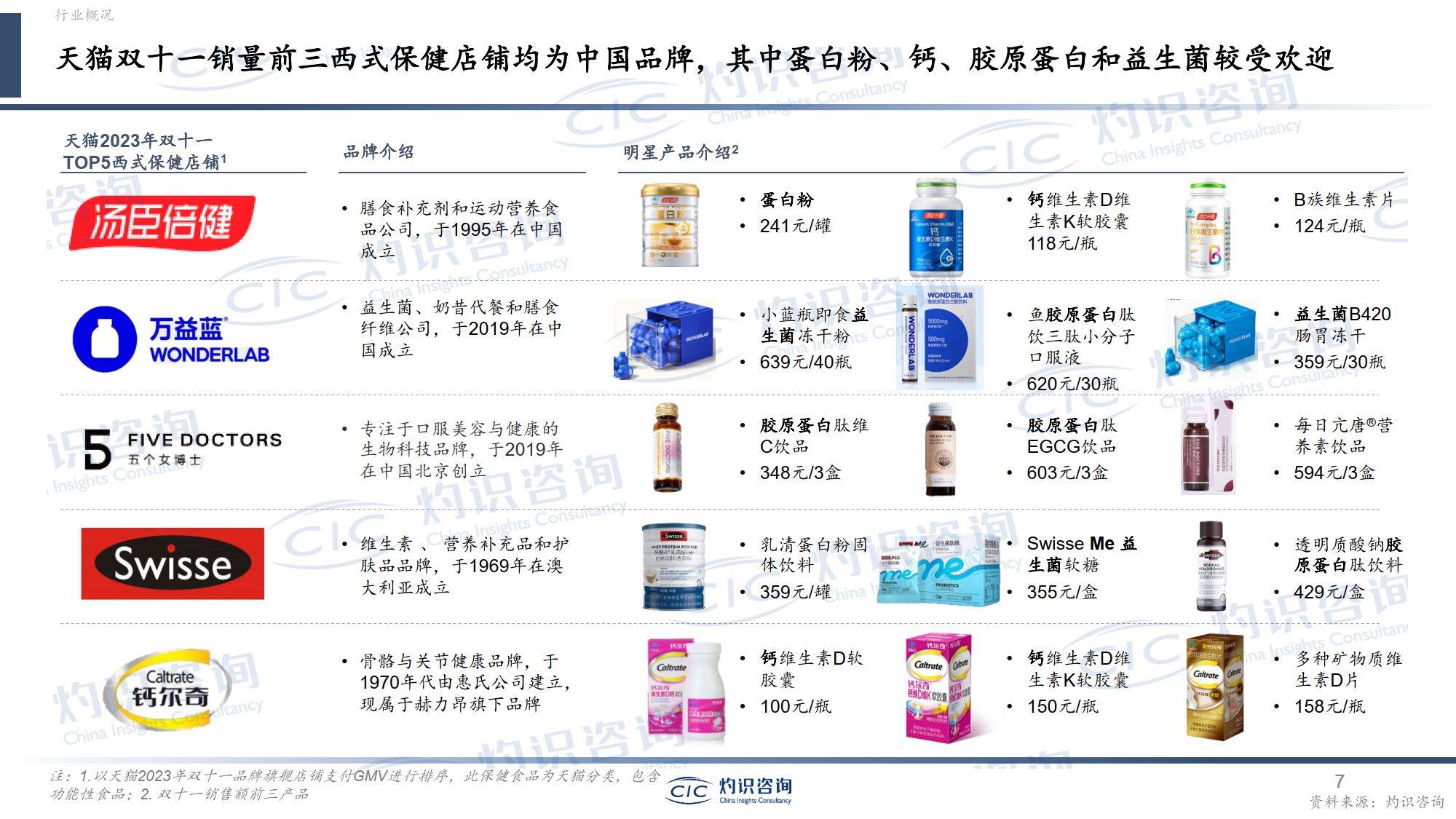 中国营养健康食品行业蓝皮书