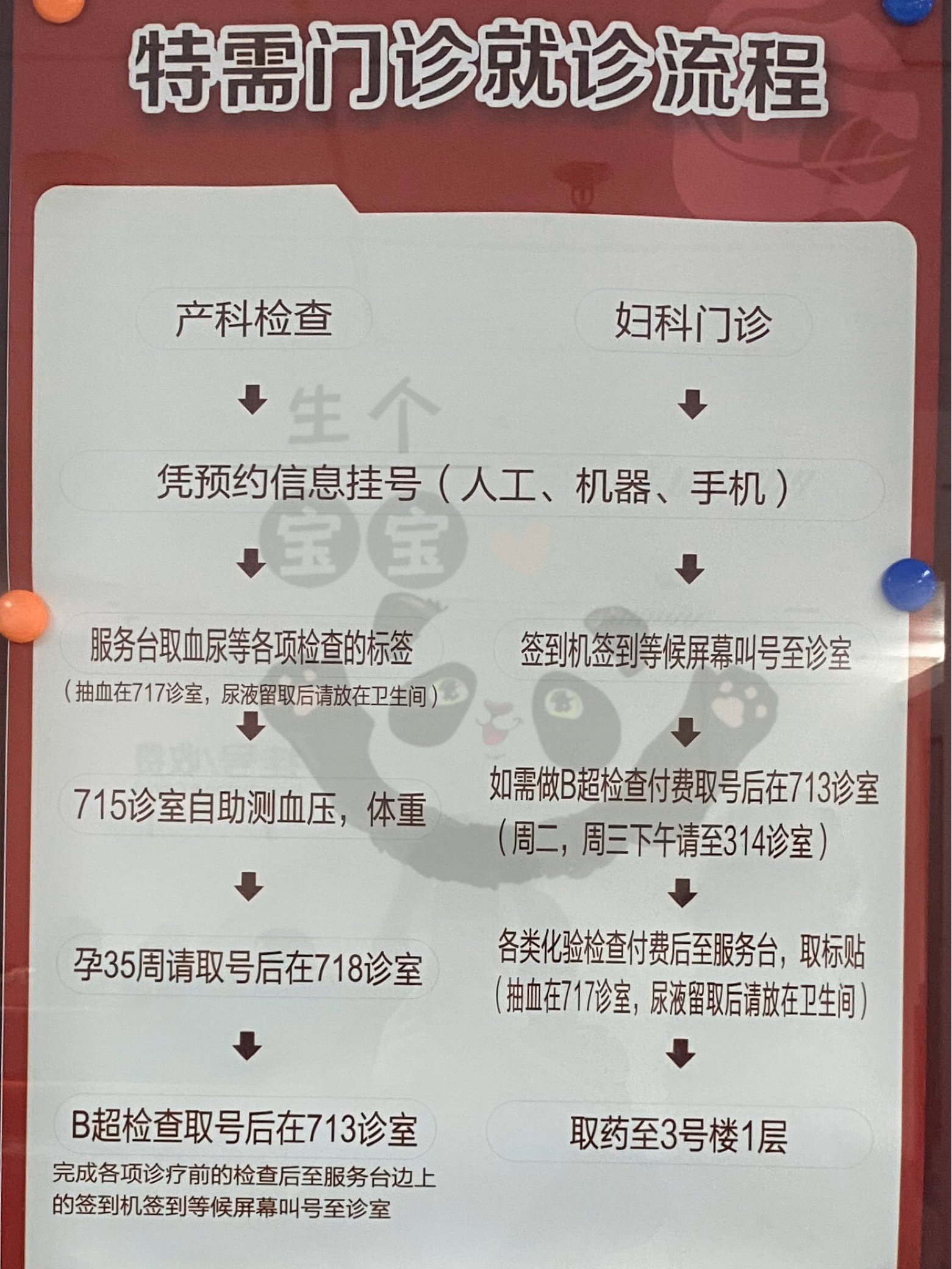 挂号收费标准(挂号收费标准是医生个人提出的吗为什么)