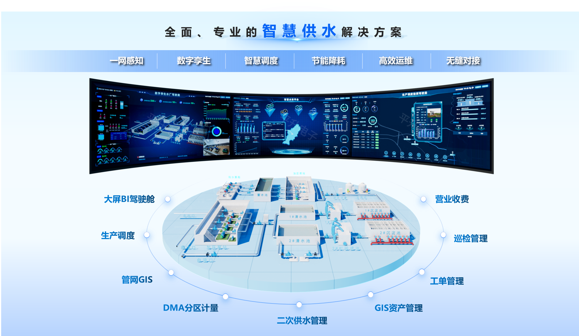 智慧水务管理系统解决方案包含什么?