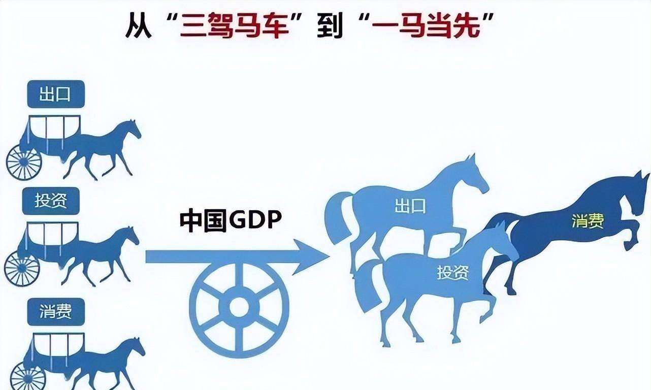 金融行业三驾马车图片图片