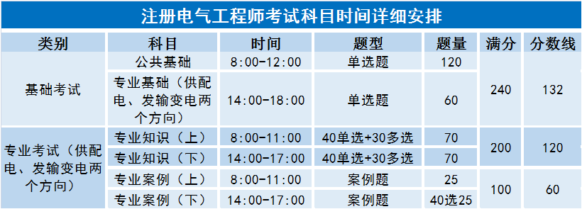 电气工程师证样本图片图片