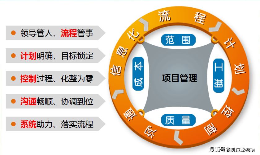 工程项目精细化管理