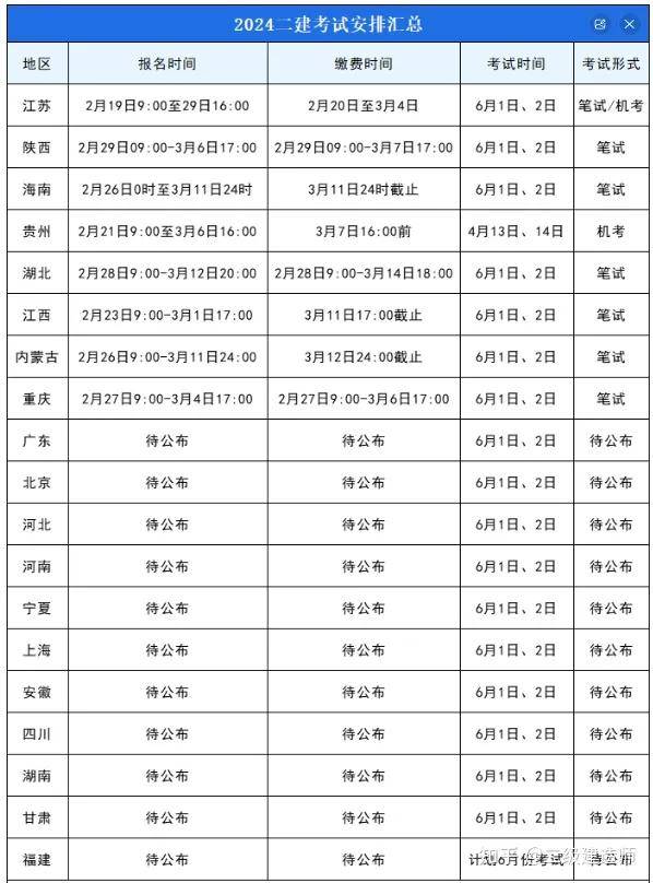 重庆二级建造师报考条BlM(市政二级建造师报考条件要求)