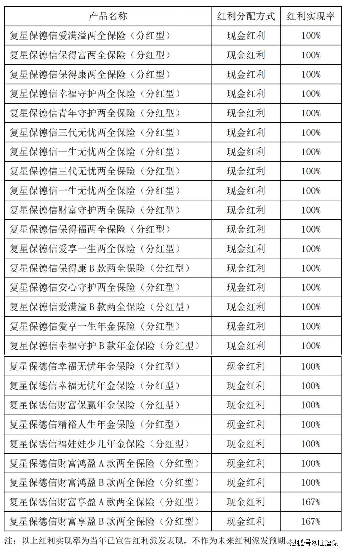 百年人寿保险公司排名(百年人寿保险股份有限公司排名)