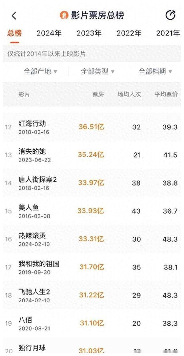 《沈腾助力《飞驰人生2》创造票房佳绩,或将成国内票房冠军》_电影