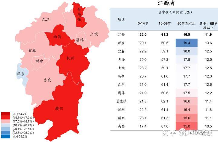 郁言债市)图40:全国老龄化人口变动(来源: 郁言债市)2022 年,南昌 