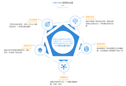聚亿媒网络