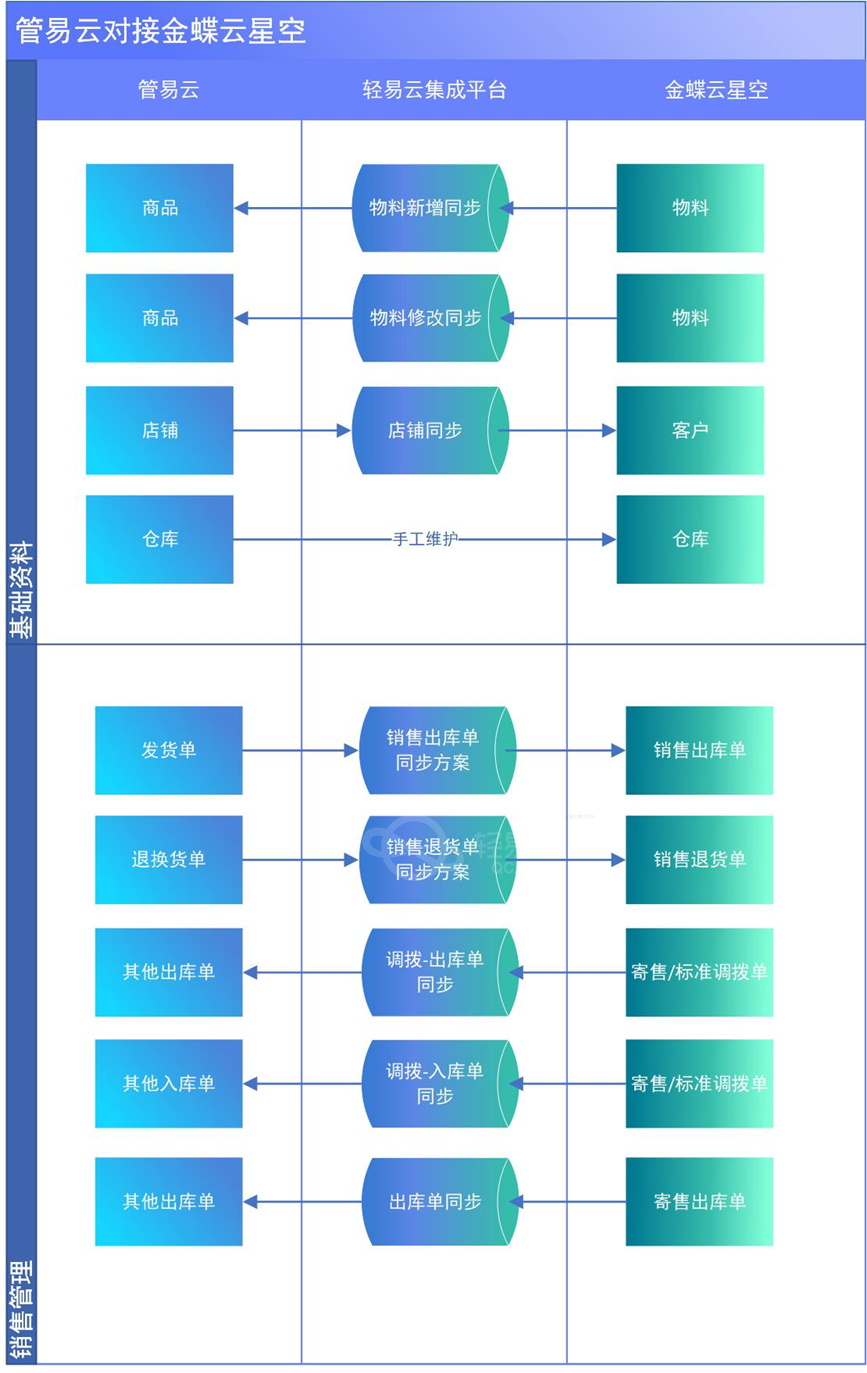 项目经理如何应对多系统对接的项目?