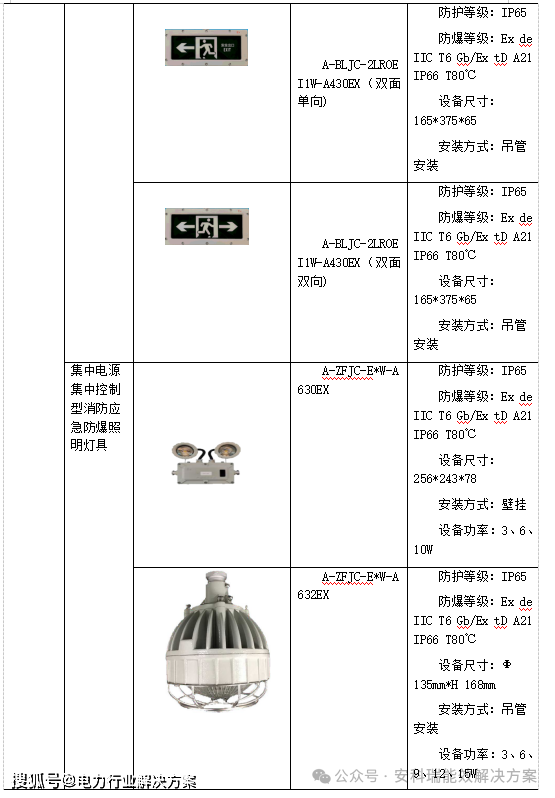 综合智慧能源管理解决方案
