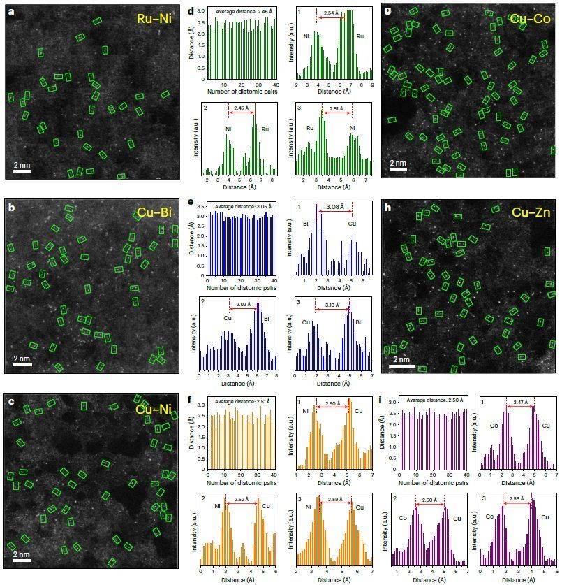 图3:niru-,bicu-,nicu-,cocu-和zncu-pcn的电镜表征.