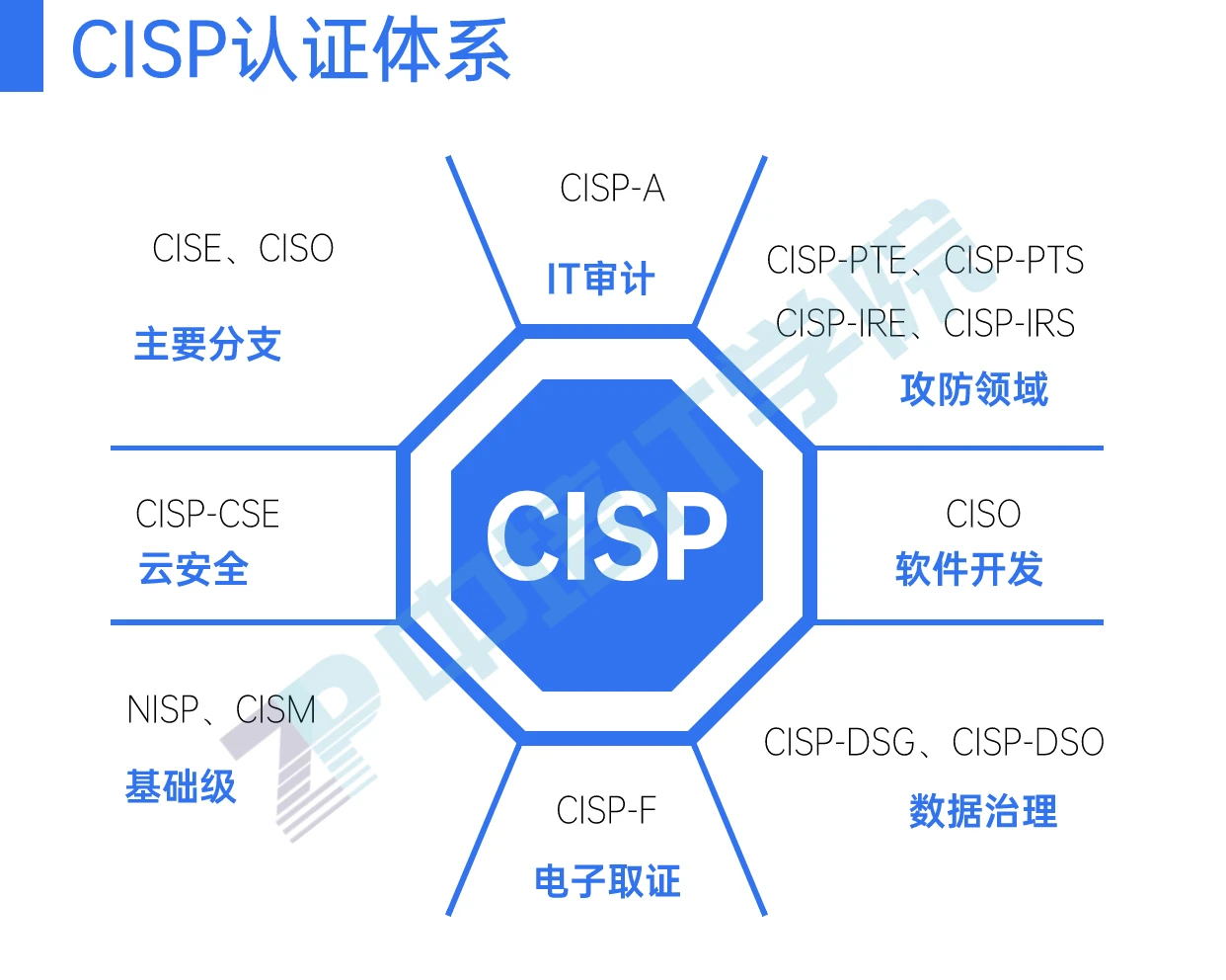 cisp-ire图片