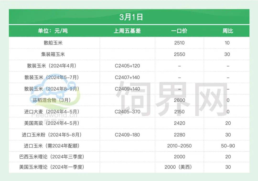 卖粮压力仍存玉米市场缺乏上涨驱动力