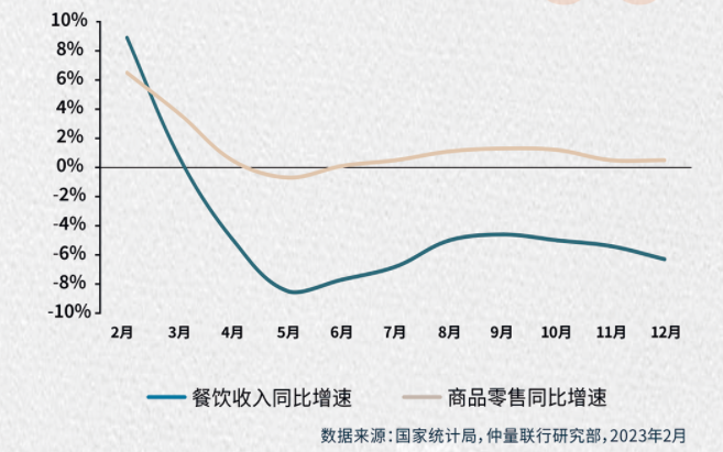 2024年註定是一個消費品大降價的年份@成都智源易行