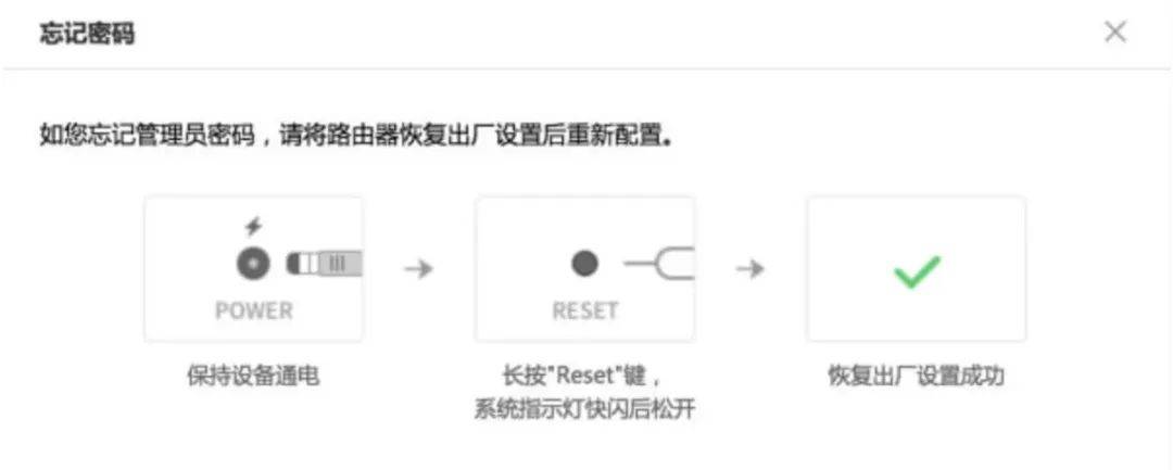 路由器保持通电—长按"reset"键五六秒—直到路由器的指示灯闪了松开