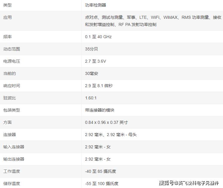 minicircuitszv47k44rms射频探测器参数及详情