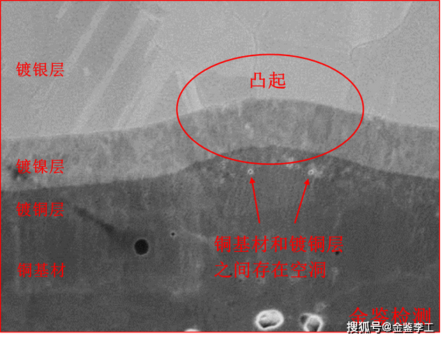 氩离子抛光技术还原真实led支架镀层的厚度