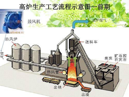 炼钢炉结构图片