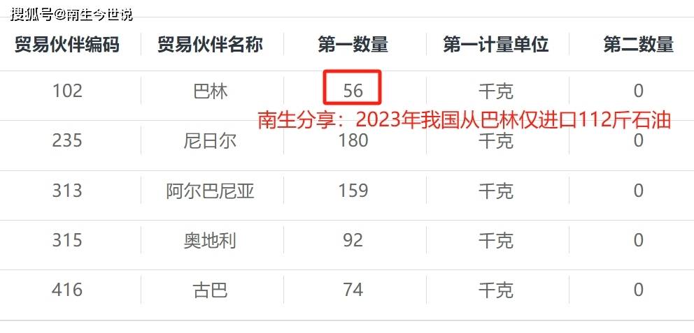 俄罗斯,伊拉克,卖给我国的石油,售价较为便宜_进口_贸易_数量