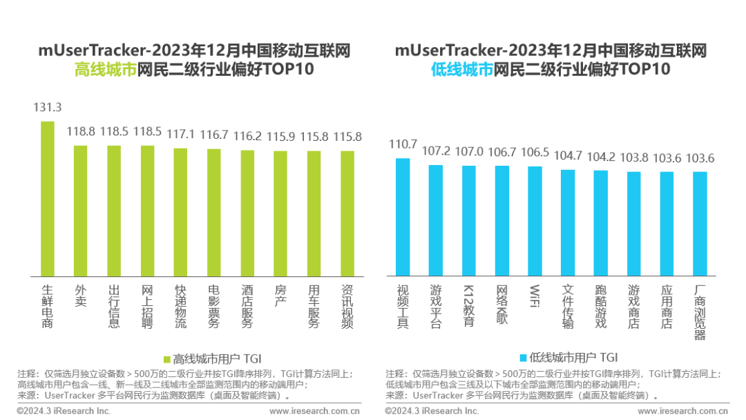 增速持续放缓,2023年度中国移动互联网流量趋势解读