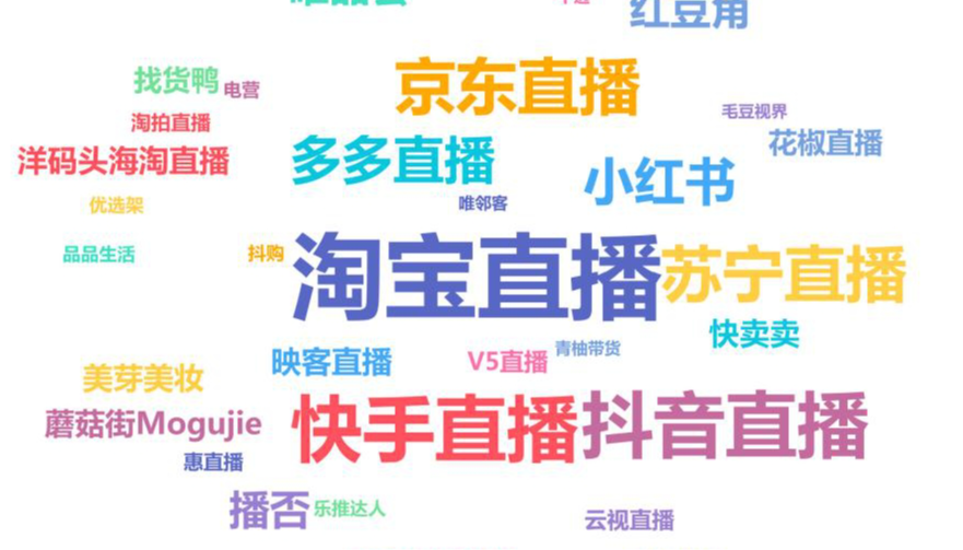 电商知识——如何开展一场成功的直播活动_互动_内容_平台