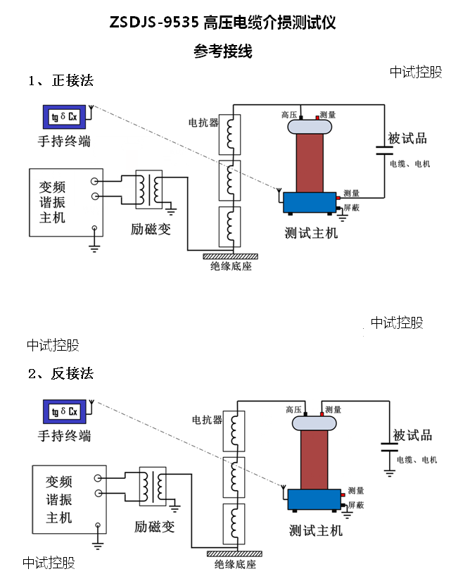 我们拿到试验之后,我们要分析试验的主体是什么,比如:电力电缆,变压器