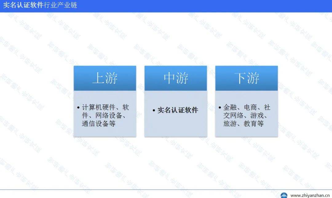 中國實名認證軟件行業市場前瞻與投資戰略規劃分析報告