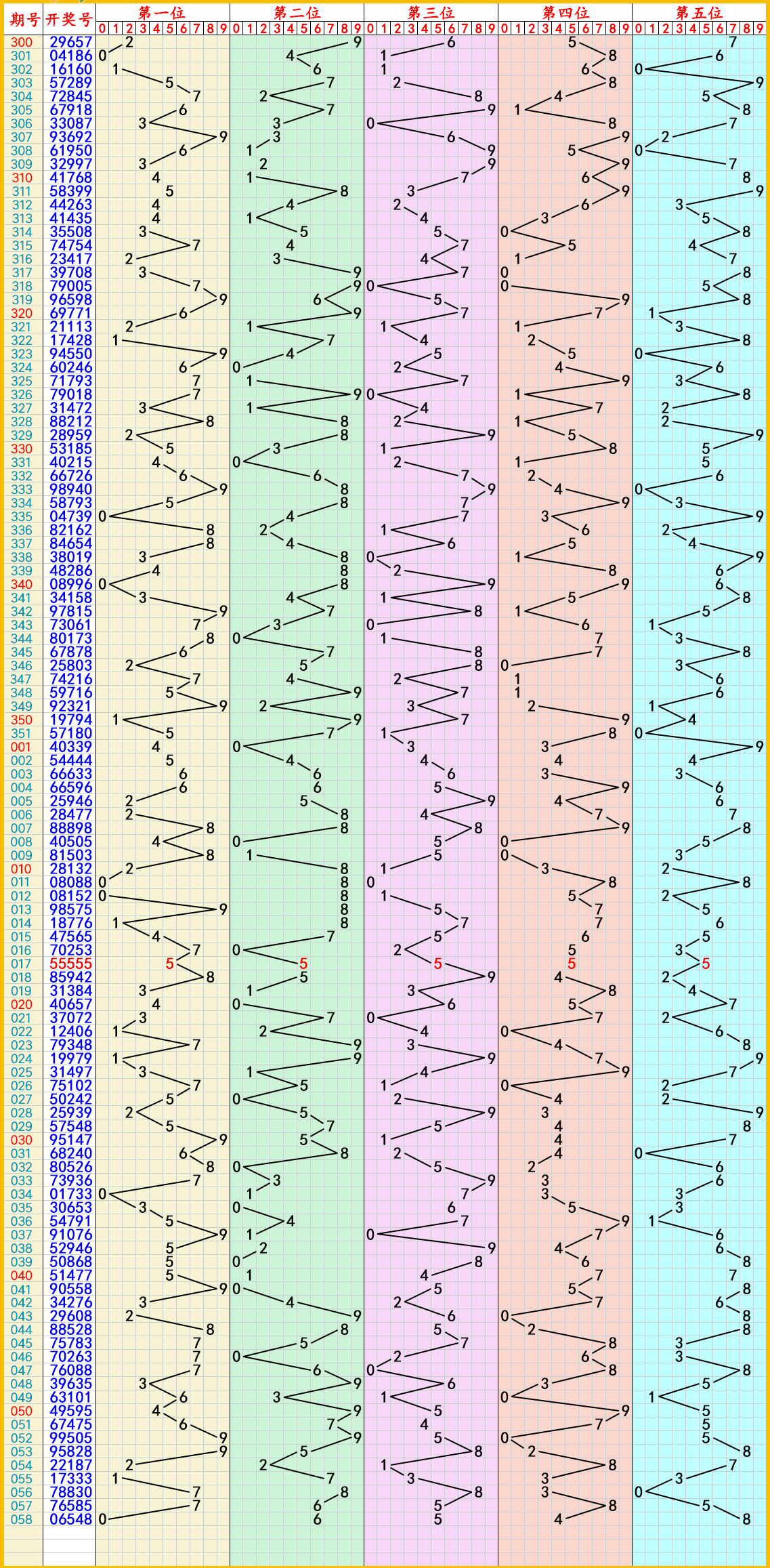 2024年03月09日大乐透快乐8排列5排列33d推荐与走势图
