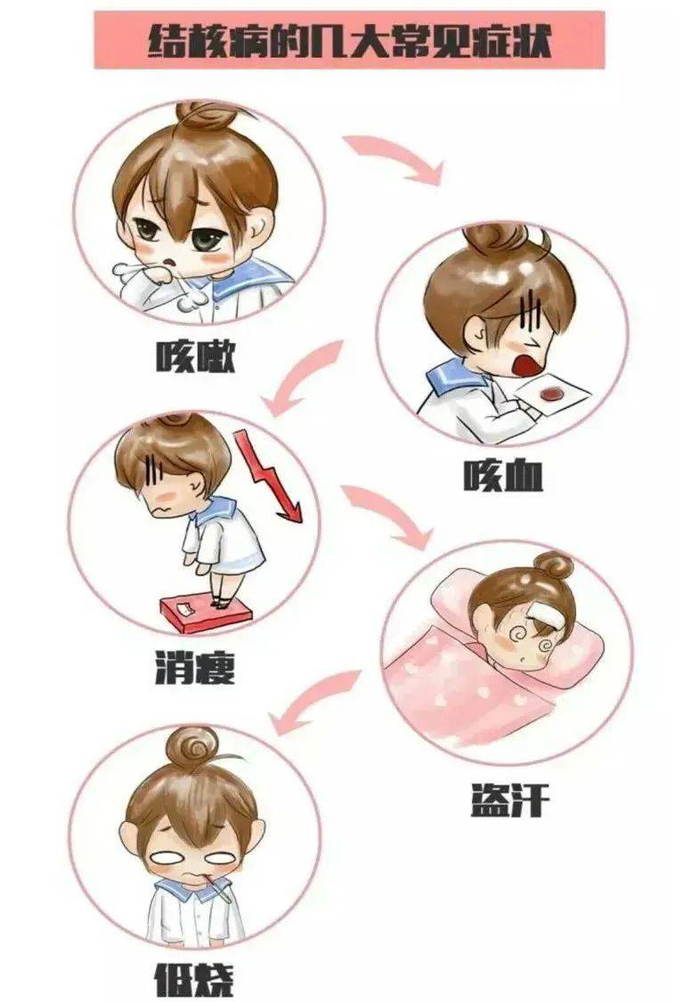 卫生健康宣传日世界防治结核病日你我共同努力终结结