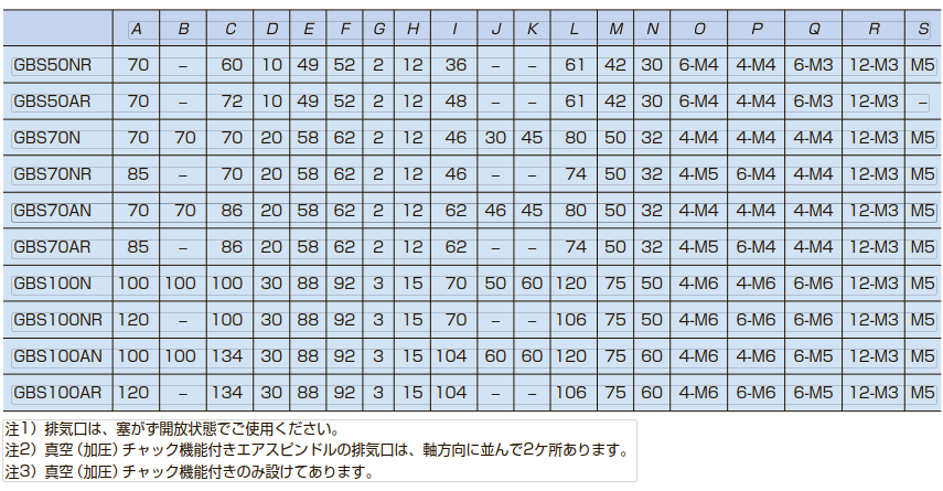 gbs100ar120gbs100an100gbs100nr120gbs100n100gbs70ar85gbs70an70gb