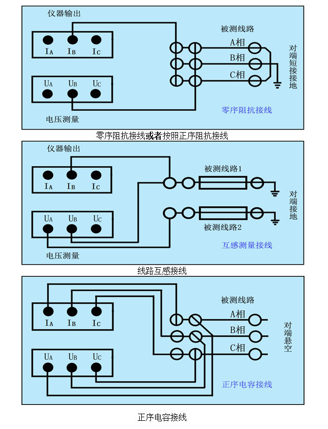 电科院输电线路测试装置