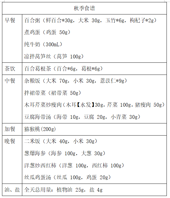 糌粑粉菜谱（糌粑粉热量高吗）《糌粑粉的吃法》