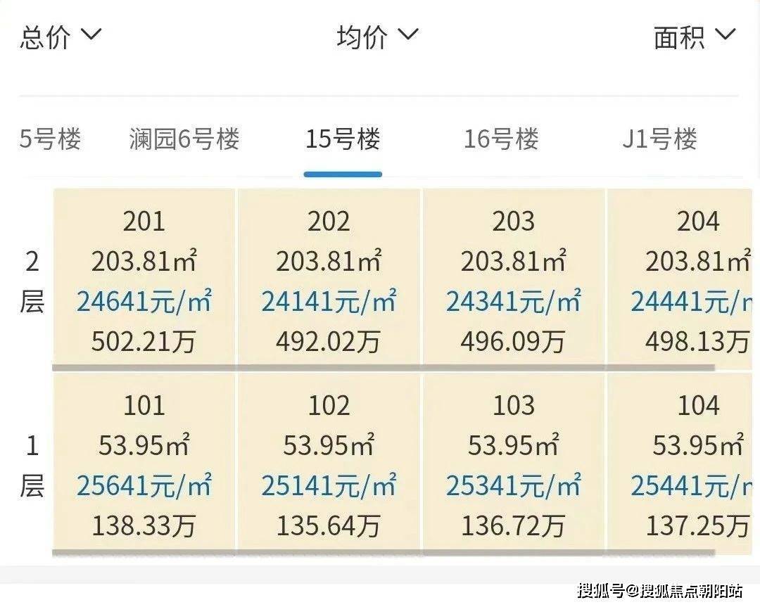 浙江绍兴房价(浙江绍兴房价2023年最新房价)