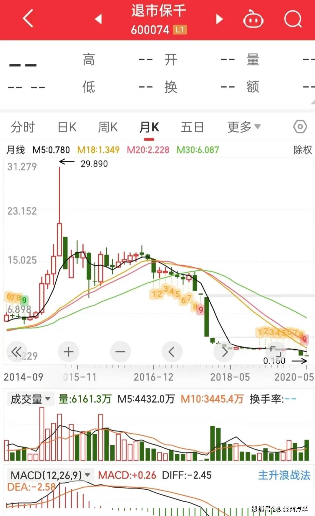 保千里_庄敏_散户