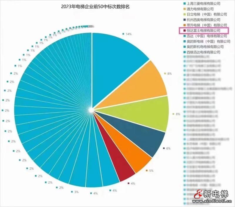 权威认可!恒达富士电梯荣膺"政府采购电梯十佳供应商"殊荣