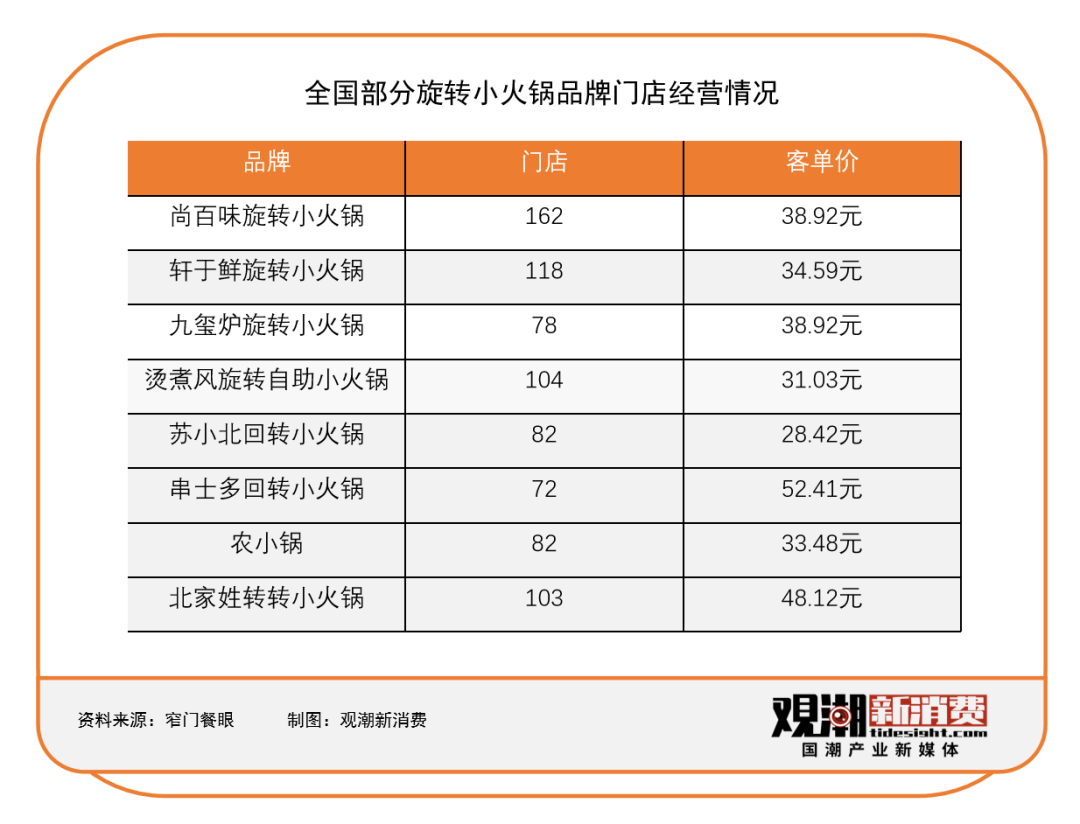 蔓延一年的火锅价格战:先卷死同行,再卷死自己