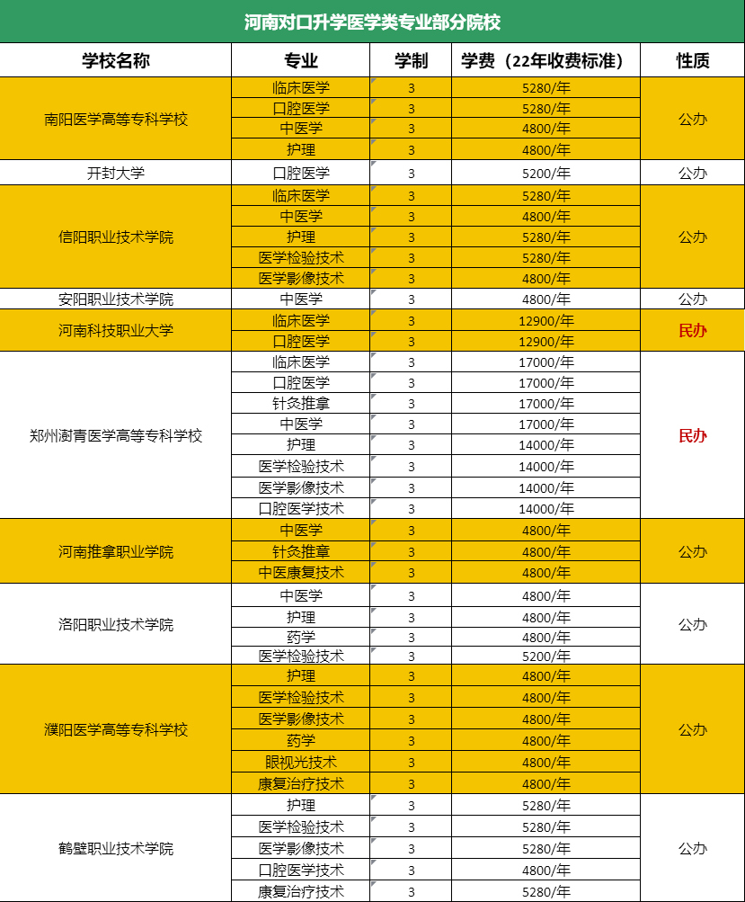 山东专科学校排名及分数线_山东专科院校录取位次_山东专科最低分数线大学排名