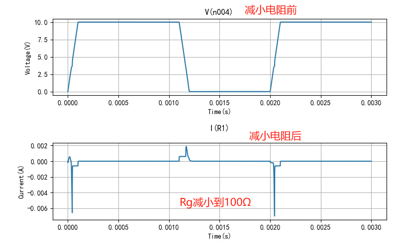 MOS管的米勒效应真就一无是处了吗？