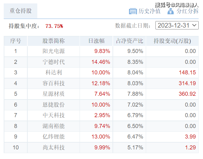 原創3月11日財經夜宵得知基金淨值排名及選基策略趕緊告知大家