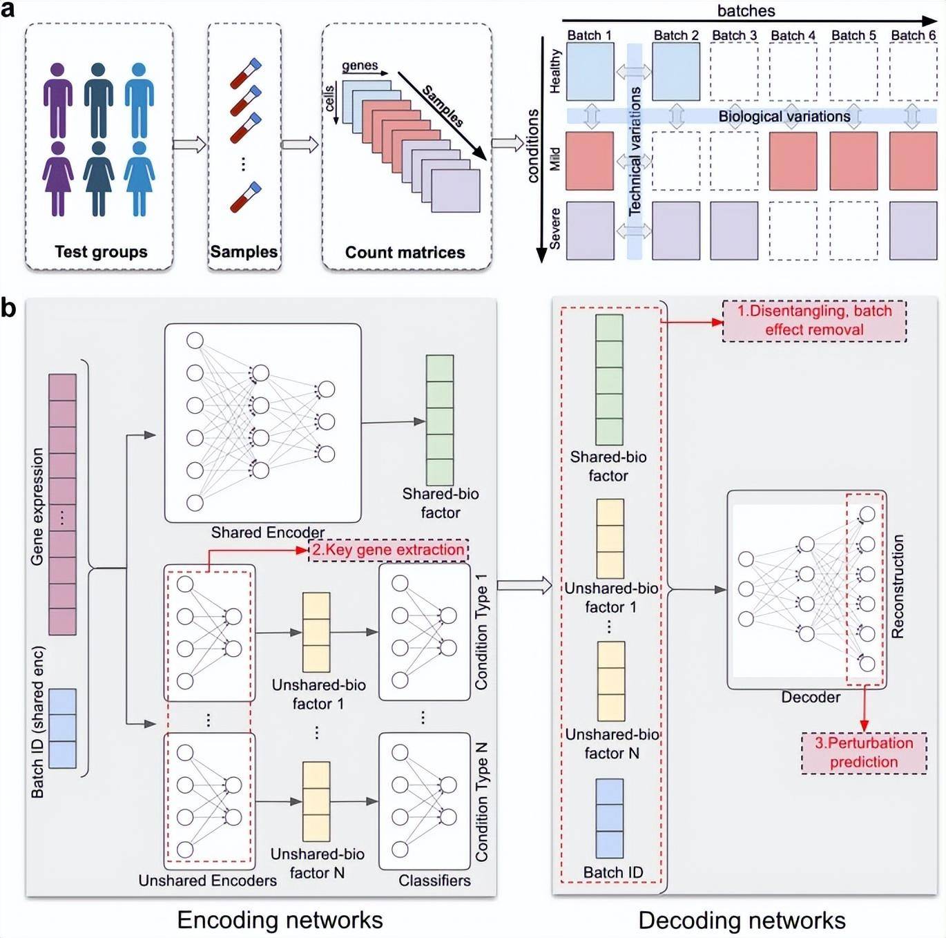 更全面更准确的方法佐治亚理工学院团队用dl条件效应建模
