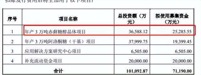 原创代糖龙头营收净利润又双降95后董事长戴斯觉如何迎接挑战