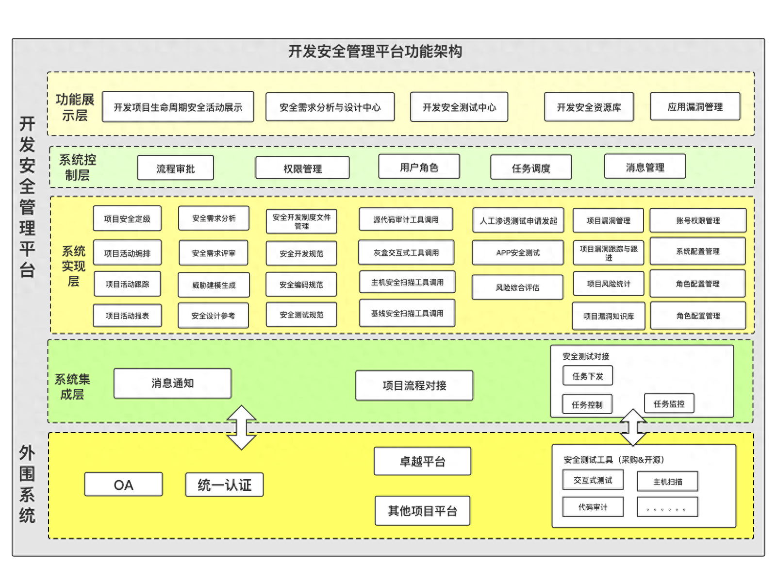 金融重点业务管控步伐
（在金融工作陈诉
当中提到的重点风险范畴
包罗
哪些）